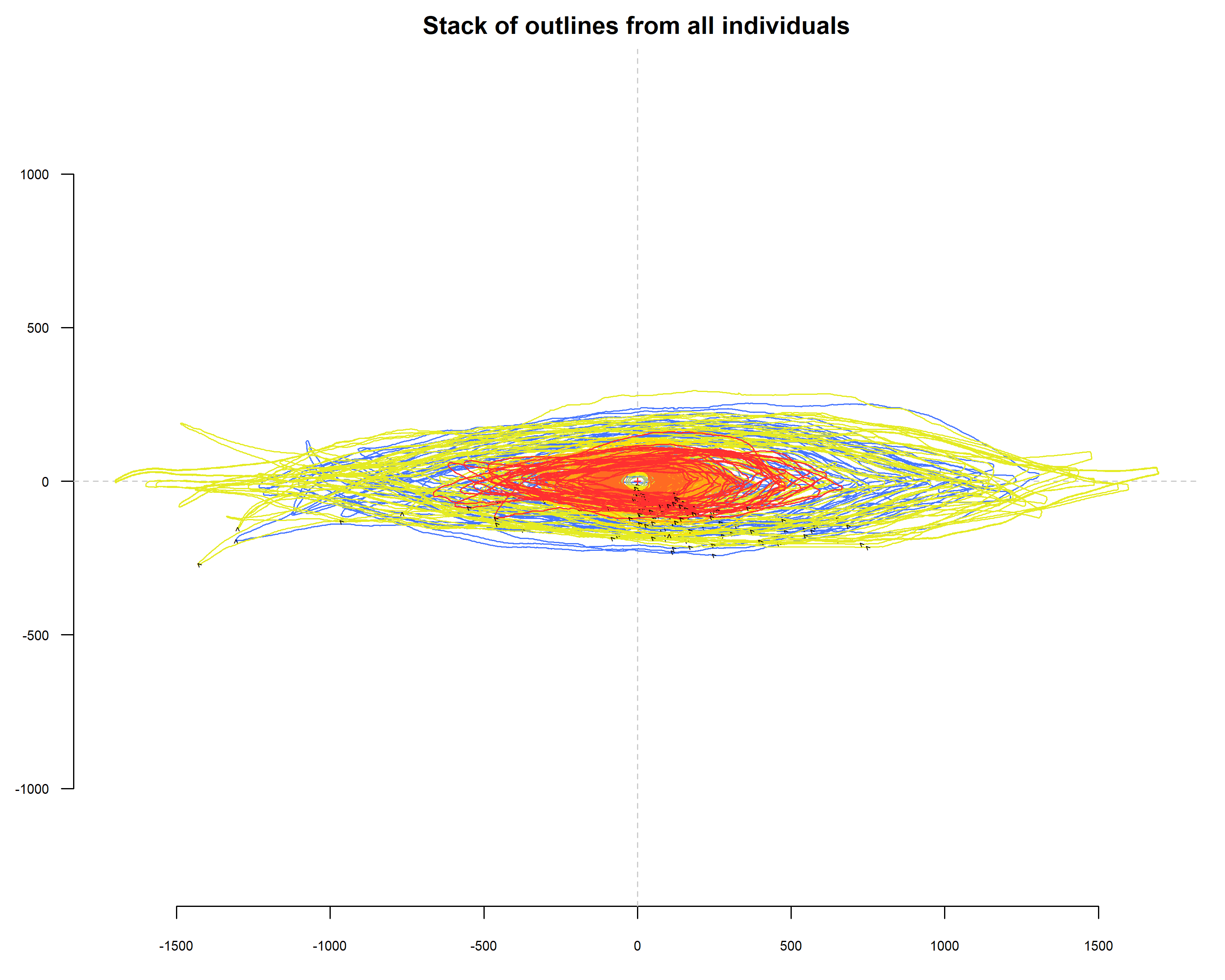 Contour stack plot
